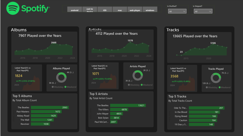 Spotify Project