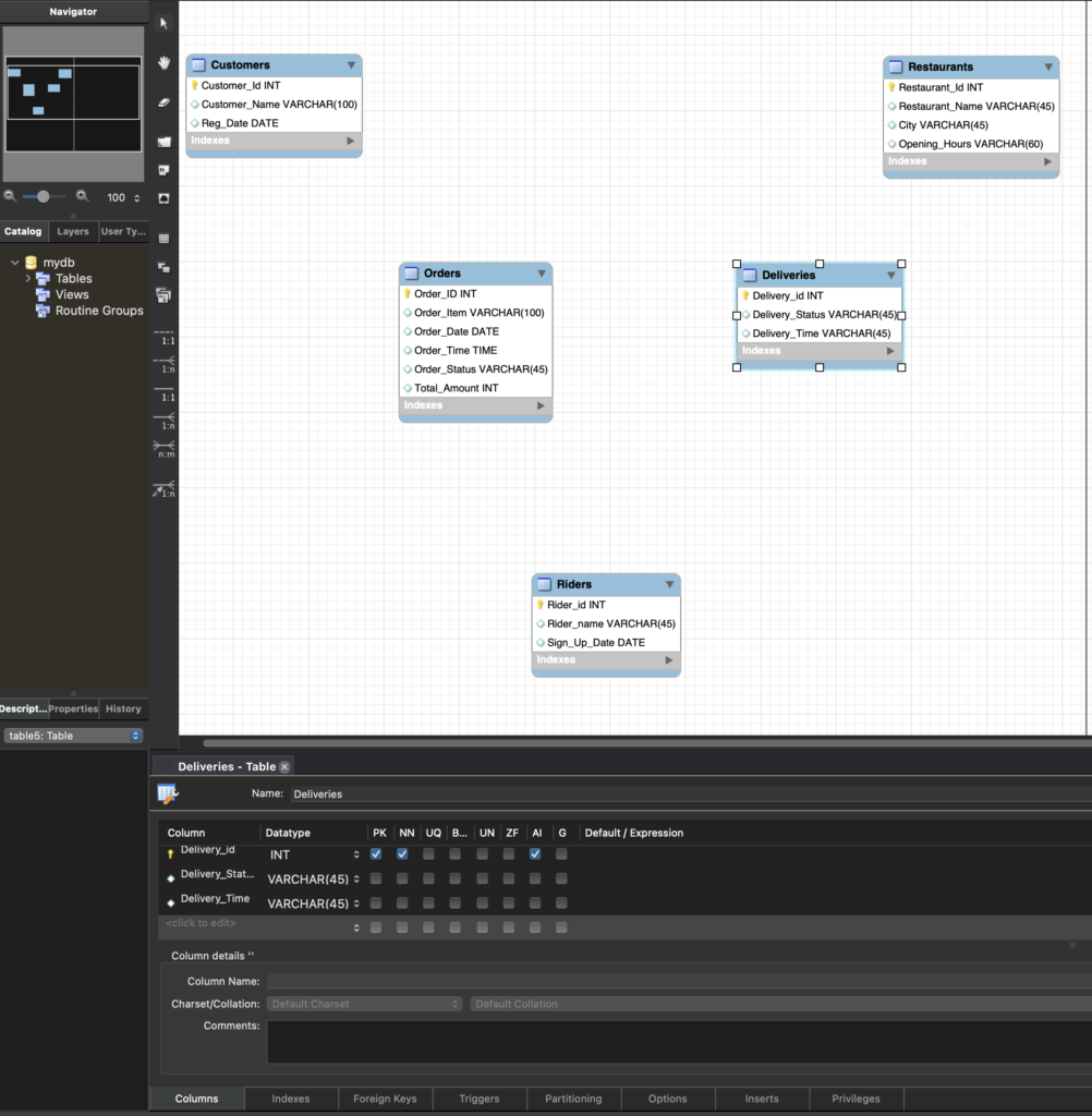 Delivery Database Model Food Delivery Database Management System