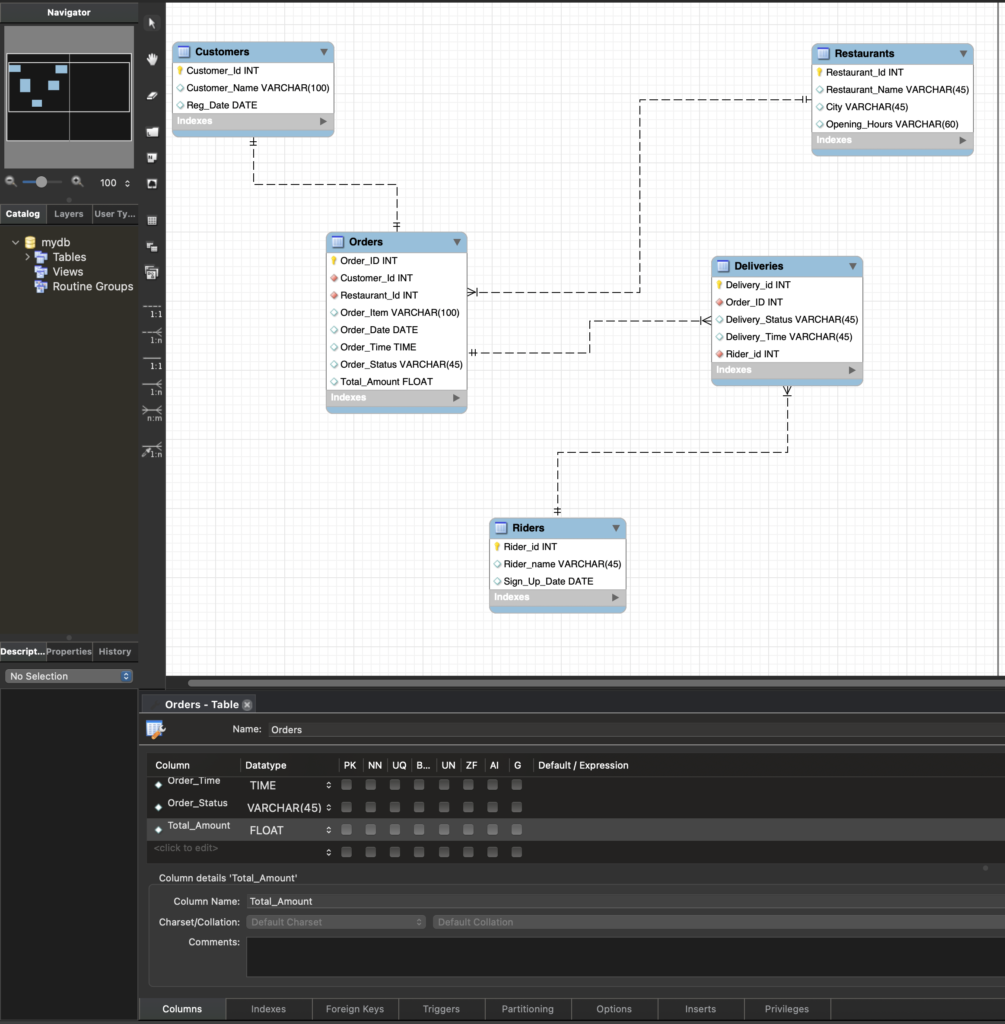 Food Delivery Database Management System